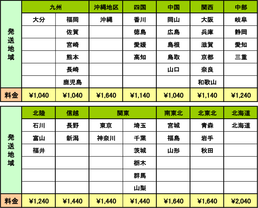 送料